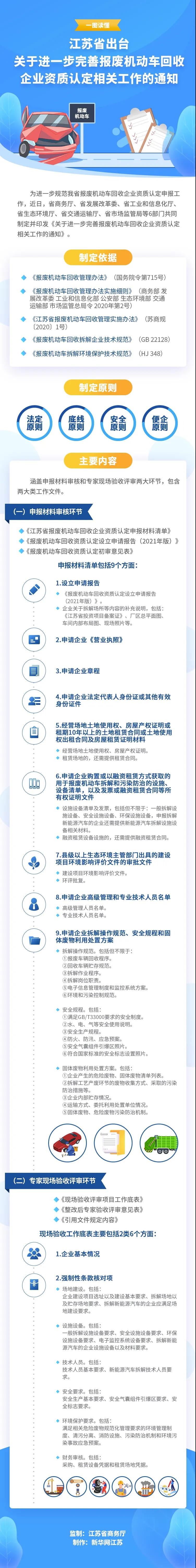 關(guān)于江蘇省機動車報廢回收管理資質(zhì)認證通報